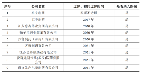 匯宇制藥的一場大考:一路被質疑 正式登陸科創(chuàng)板入局資本市場