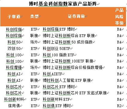 中國科創(chuàng)重塑全球競爭格局，普通投資者如何把握投資機(jī)遇？